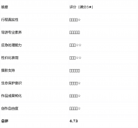 员以至利用他人证件上岗